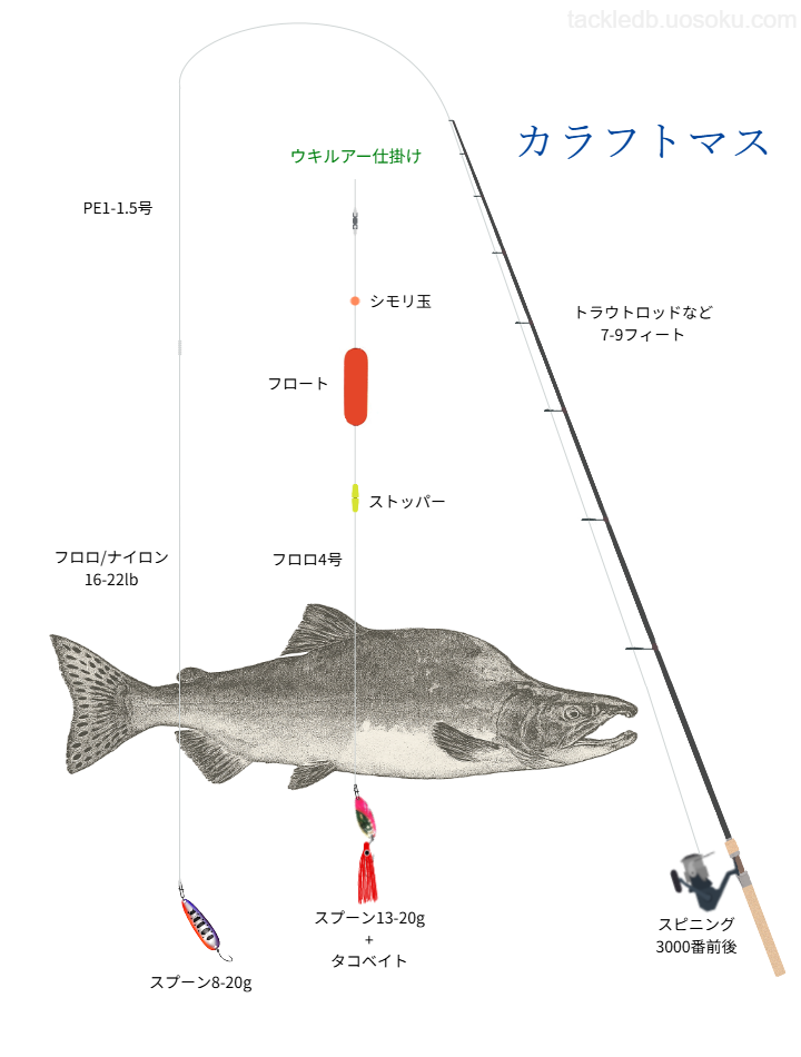 カラフトマスルアー&ウキルアーの基本タックル