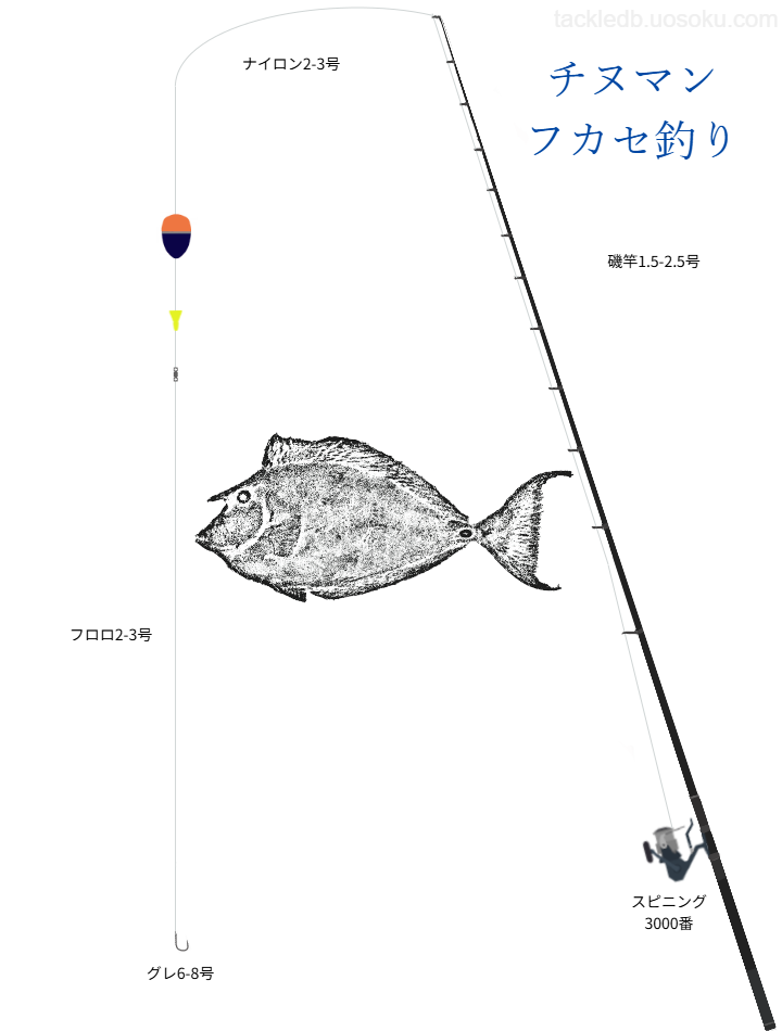 チヌマンフカセ釣りの基本仕掛け・タックル