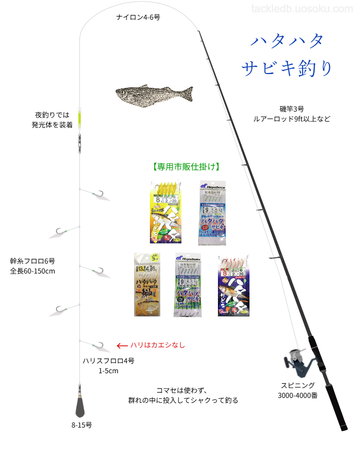 ハタハタのサビキ釣りの基本仕掛け・タックル