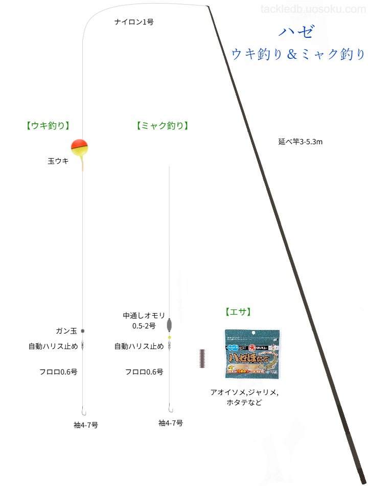 ハゼのウキ釣り&ミャク釣り基本仕掛け・タックル
