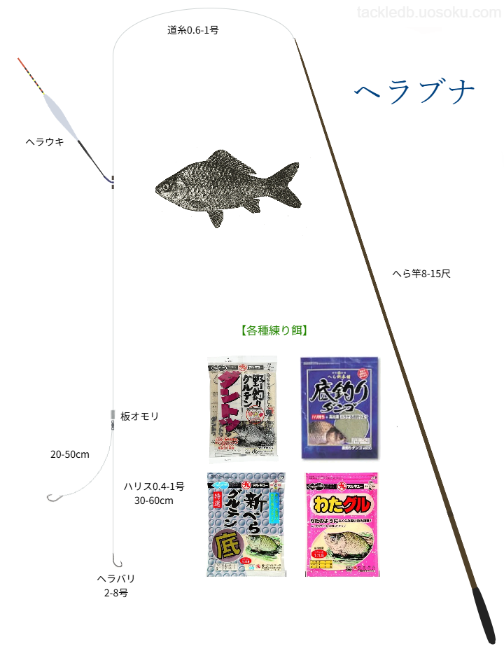 ヘラブナ釣りの基本仕掛け・タックル