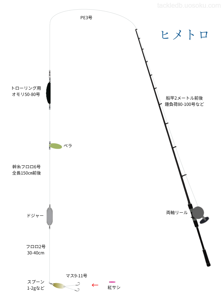 ヒメマストローリング(ヒメトロ)の基本仕掛け・タックル
