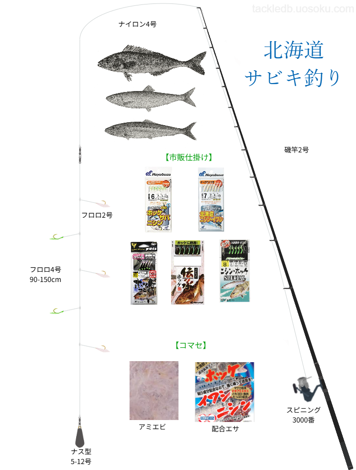 ホッケのウキ釣りの基本仕掛け・タックル
