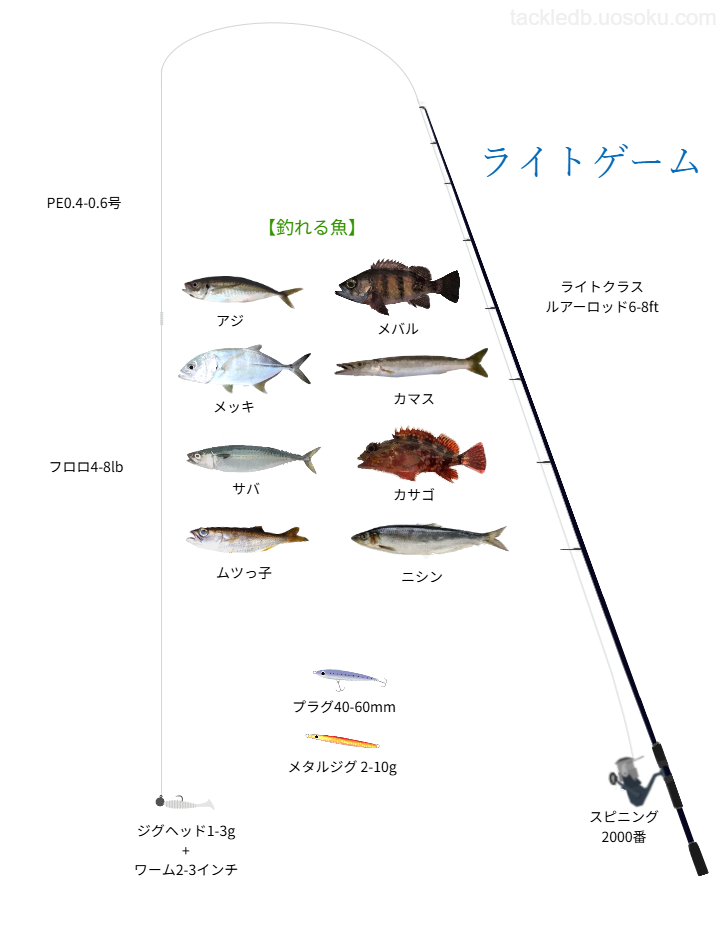 ライトゲームの基本仕掛け・タックル