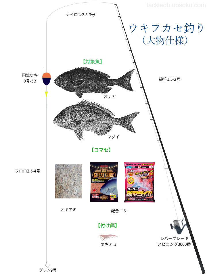 オナガ・マダイ等大物用フカセ釣りの基本仕掛け・タックル