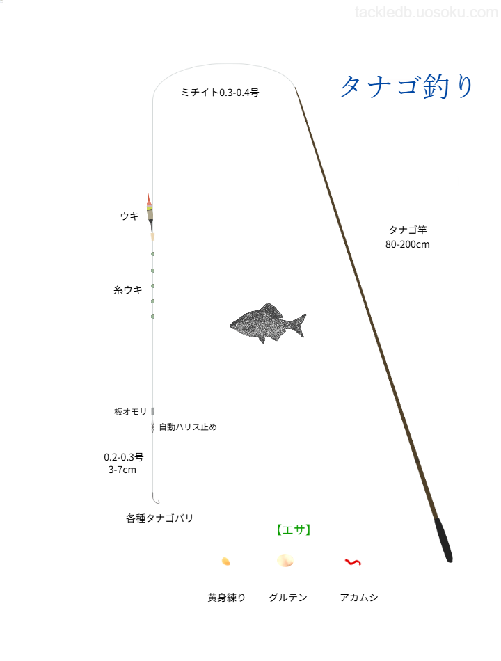タナゴ釣りの基本仕掛け・タックル