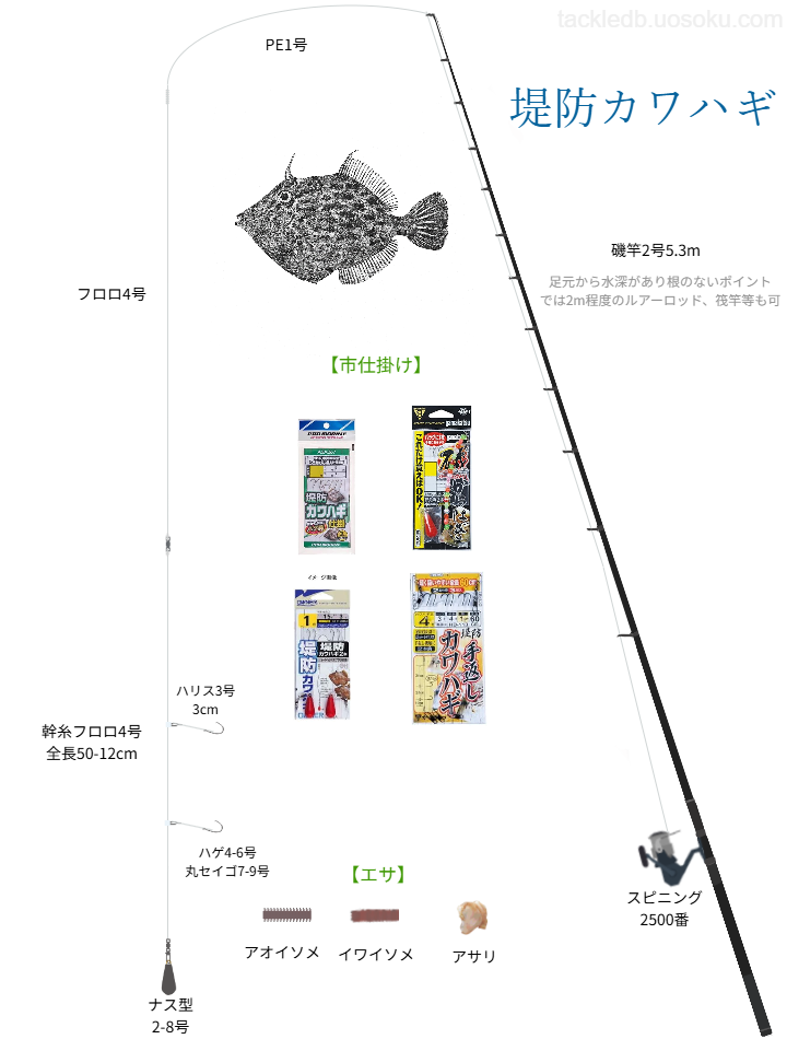 堤防カワハギ釣りの基本仕掛け・タックル