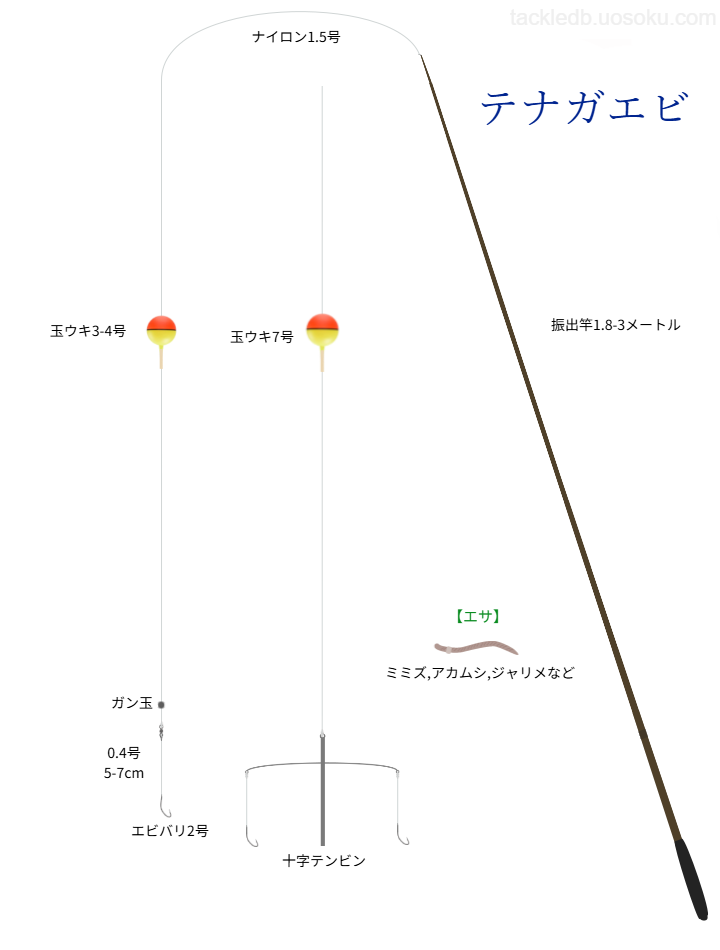 テナガエビのウキ釣りノーマル・十字テンビン仕掛け
