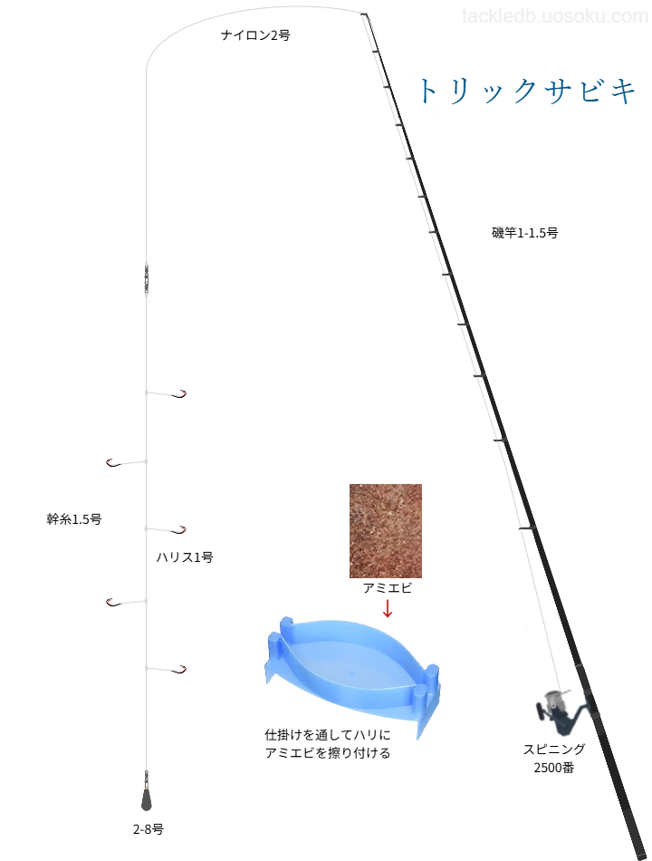 トリックサビキ釣りの基本仕掛け・タックル
