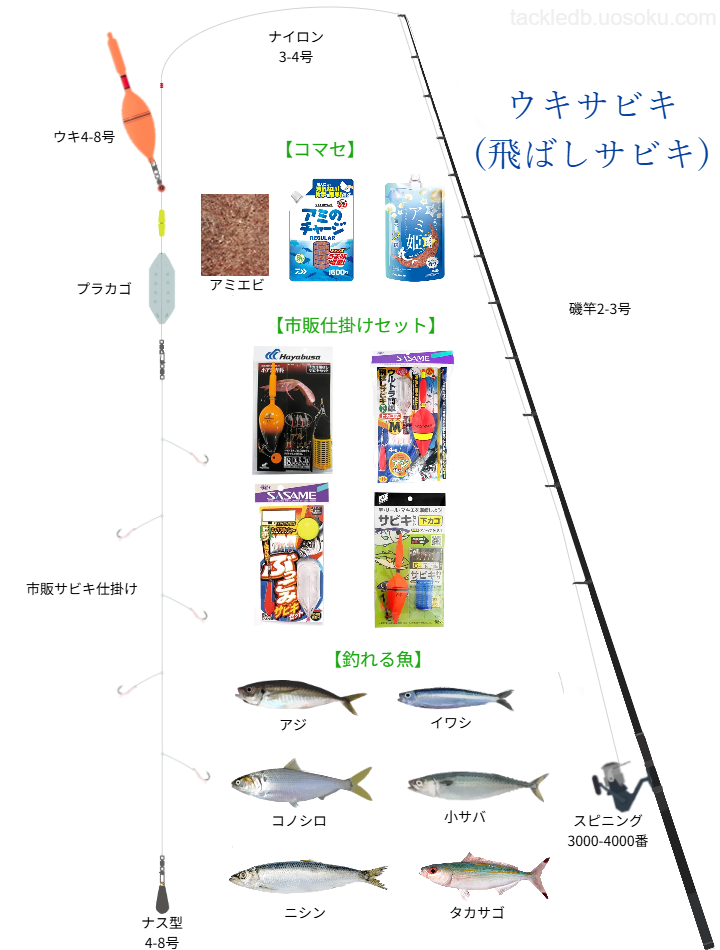 ウキサビキ(飛ばしサビキ)釣りの基本仕掛け・タックル