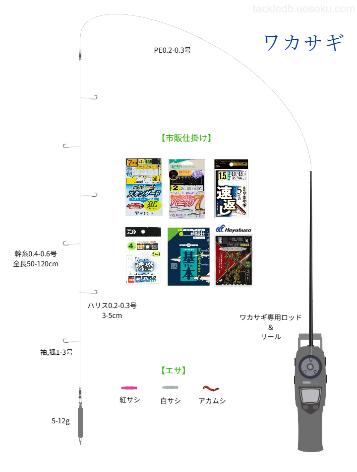 ワカサギ釣りの基本仕掛け・タックル