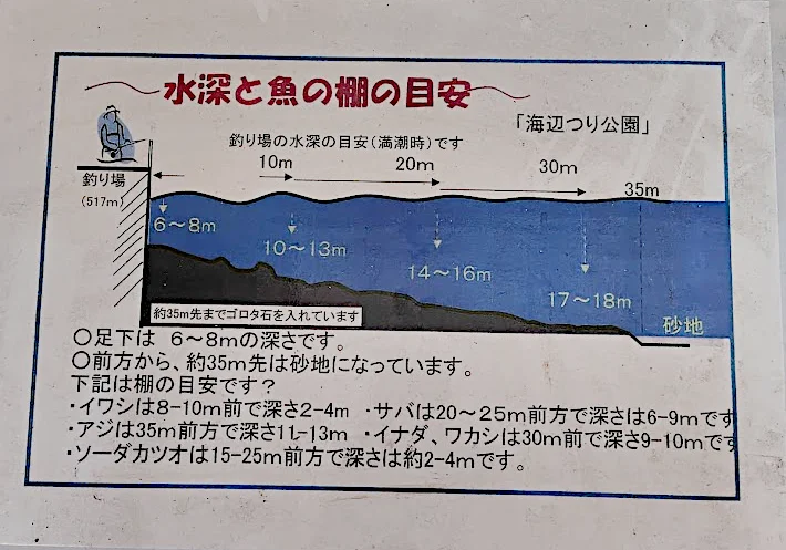 海辺つり公園の水深とタナの目安